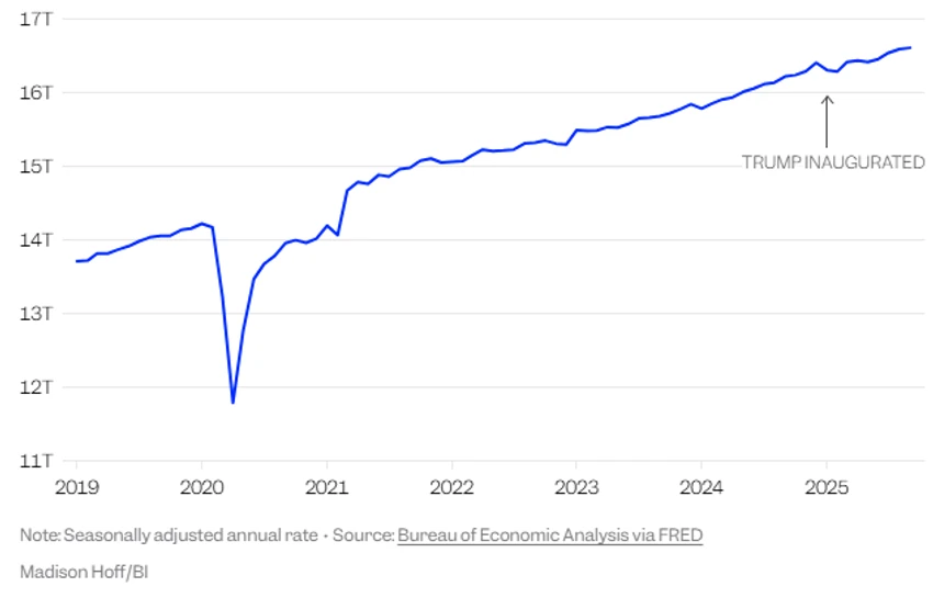  Realni izdaci za ličnu potrošnju u okovanim dolarima iz 2017.