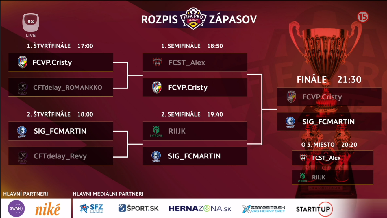 Rozpis play-off zápasov.