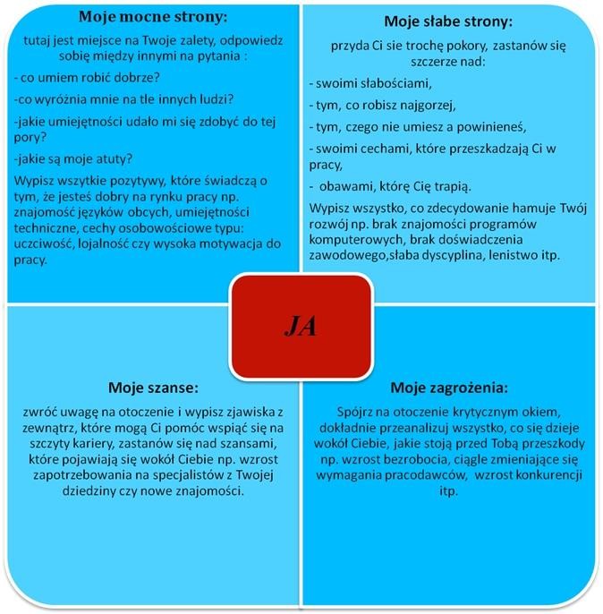 Mocne I Słabe Strony Osobowości Przykłady Zbadaj swoją osobowość za pomocą analizy SWOT! - Forbes