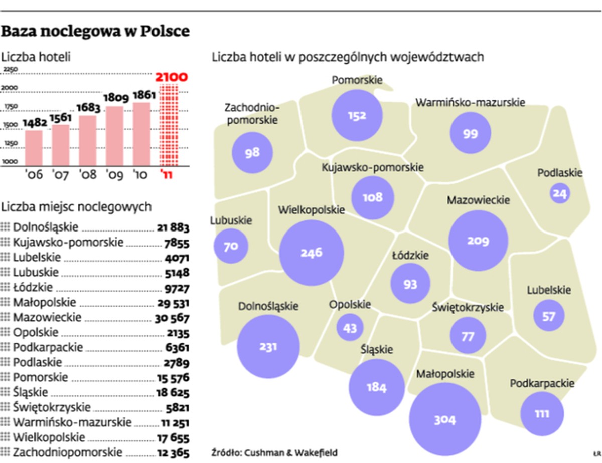 Baza noclegowa w Polsce