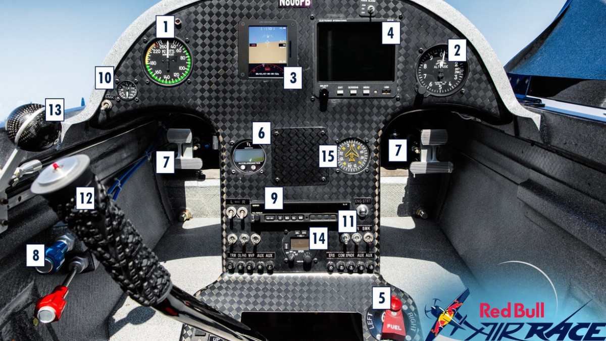 Za dwa miesiące, nad gdyńskim wybrzeżem rozegra się powietrzny spektakl. 26 i 27 lipca polskim niebem zawładną najszybsi piloci wyścigowi świata. Latanie z prędkością 370 km/h pomiędzy wypełnionymi powietrzem pylonami to bardzo wymagający sport. W jego uprawianiu pomaga elektronika pokładowa i przyrządy będące na wyposażeniu każdej maszyny startującej w Red Bull Air Race. Postanowiliśmy sprawdzić, co kryje się pod ich osłoną kabiny.