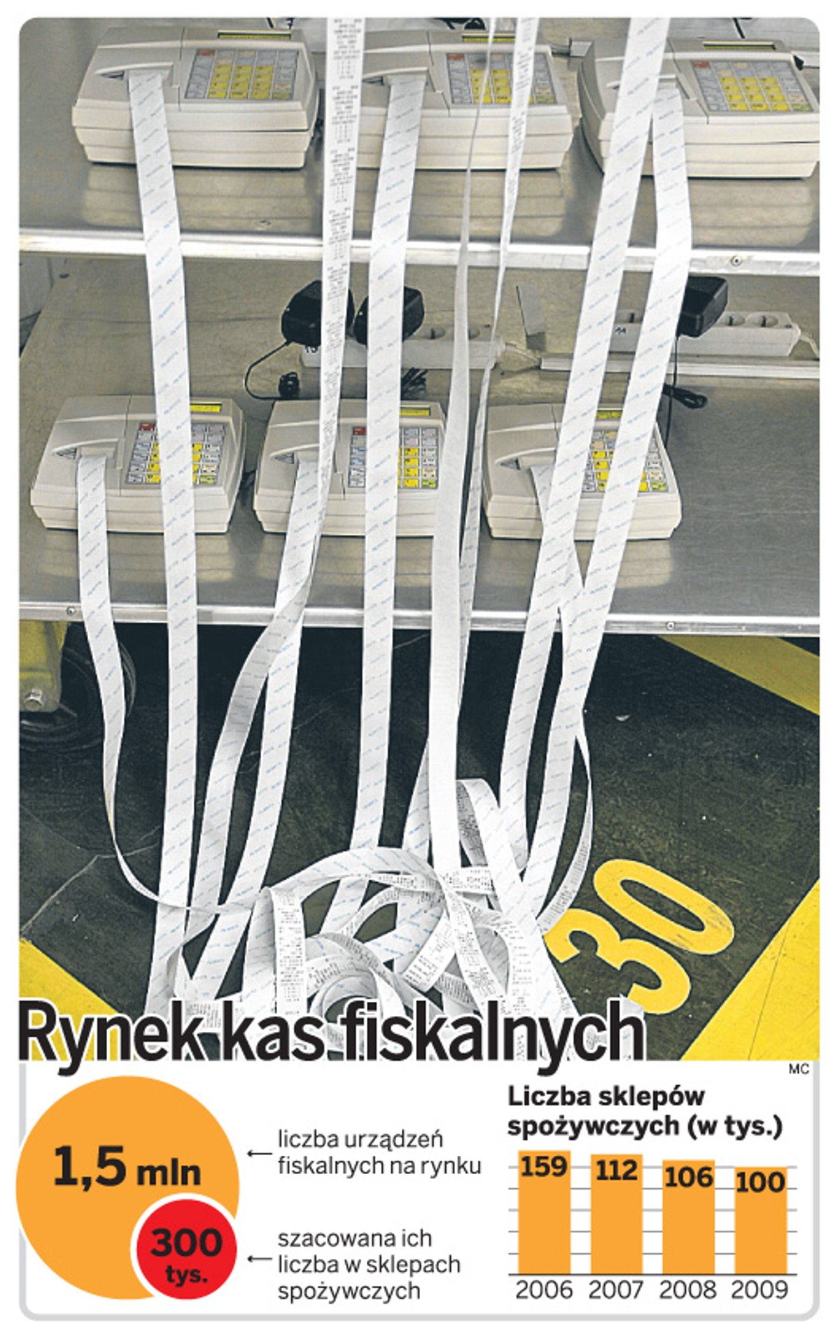 Rynek kas fiskalnych