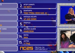 Oni su prošli u Finale