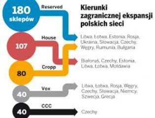 Polskie sieci franczyzowe rozpychają się na zagranicznych rynkach