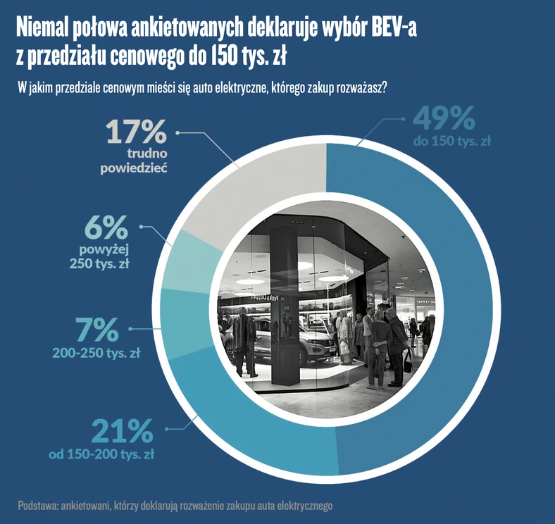 Wyniki badań InsightOut Lab i Volkswagena