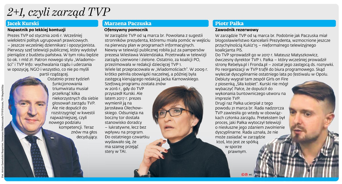2+1, czyli zarząd TVP