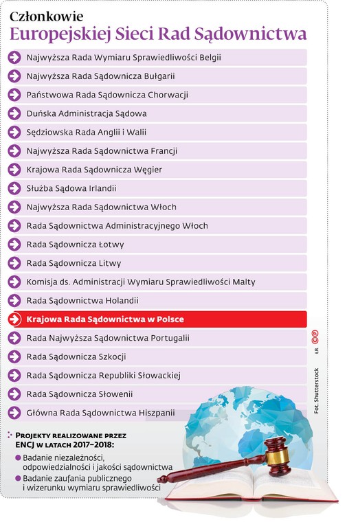 Członkowie Europejskiej Sieci Rad Sądownictwa