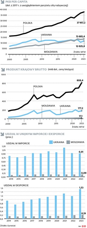 PKB per capita
