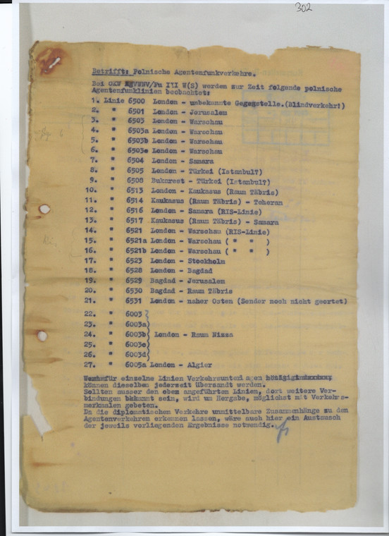 Lista kontrolowanych przez stacje nasłuchowe podległe OKW-Chiffrierstelle linii obsługujących polską łączność agenturalną. Stan na dzień 17.3.1943