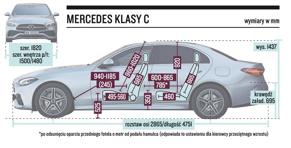 Mercedes C 300 e – wymiary