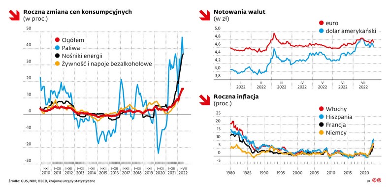 Roczna zmiana cen konsumpcyjnych (w proc.)