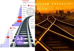 PKP Polskie Linie Kolejowe wypadają z torów. Przewoźnicy żądają odszkodowań