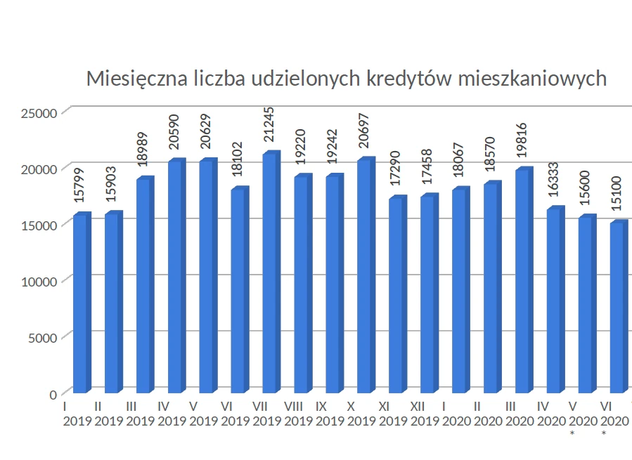 Kredyty hipoteczne