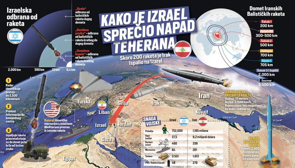 Mapa - kako je Izrael sprečio napad Irana