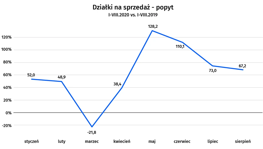 Rynek mieszkaniowy po koronawirusie