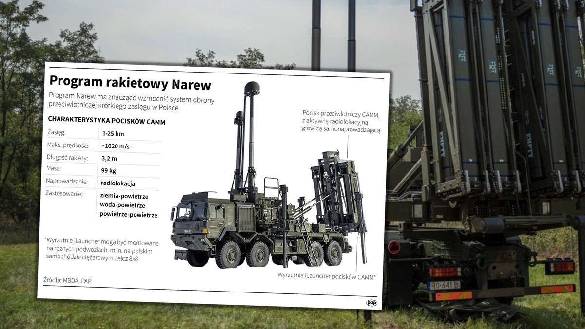 System rakietowy Narew. Polska kopuła z brytyjskim wkładem