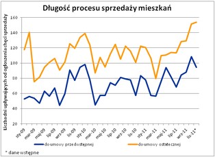 2012 rok: deweloperzy uratują rynek mieszkaniowy przed kryzysem