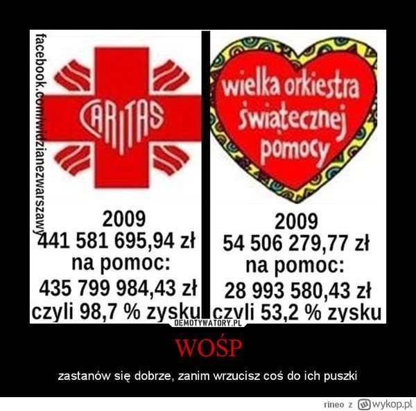 Znalezione obrazy dla zapytania Caritas a Orkiestra swiatecznej pomocy