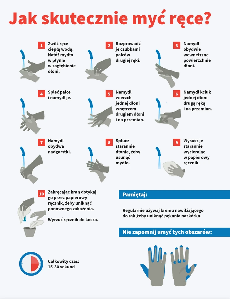 Jak odróżnić koronawirusa od grypy?