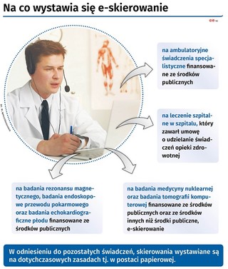 E-skierowania od zaraz