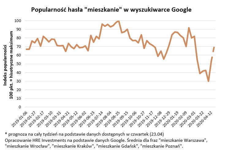 hasło "mieszkanie"