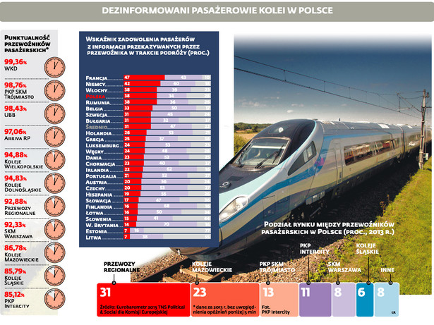 Dezinformowani pasażerowie kolei w Polsce