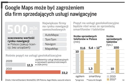 Darmowa nawigacja samochodowa w prezencie od Google'a