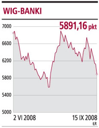 Po bankructwie Lehman Brothers: na GPW najbardziej taniały banki