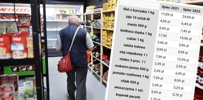 Zakupy z 2021 r. kontra zakupy z 2022 r. Różnica? Lepiej usiądźcie