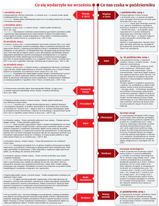 Ściągawka dla firm. Co się wydarzyło we wrześniu, co będzie w październiku