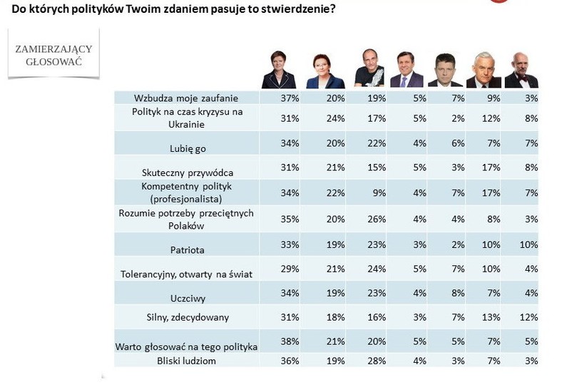 Do których polityków Twoim zdaniem pasuje to stwierdzenie?, fot. tajnikipolityki