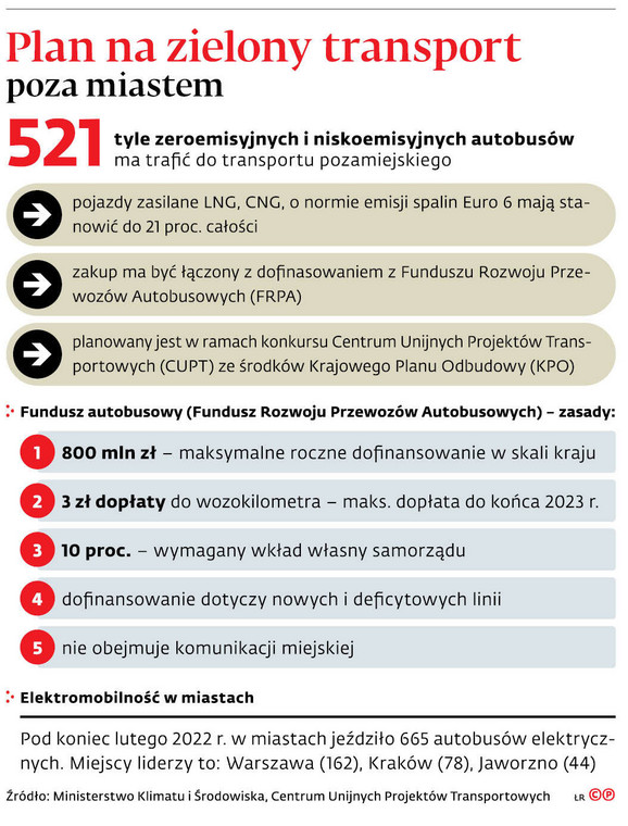 Plan na zielony transport poza miastem