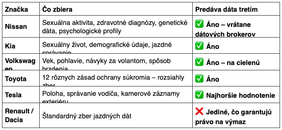 Ktoré značky zbierajú najviac a čo s dátami robia?