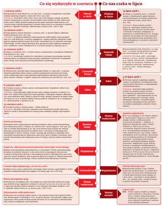 Ściągawka dla samorządowców