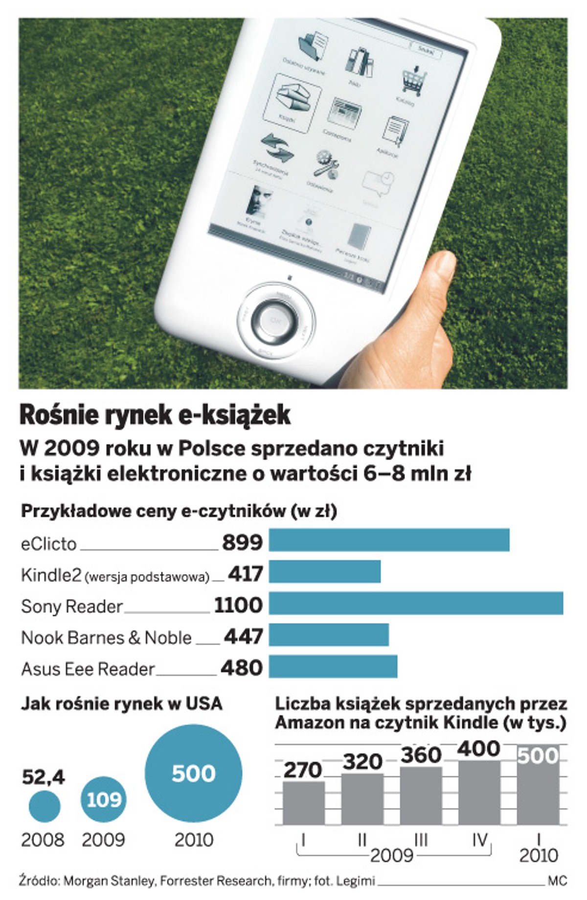 Rośnie rynek e-książek
