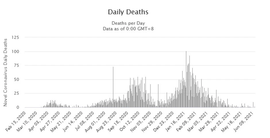 Broj smrti u Izraelu