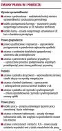 Zmiany prawa w I półroczu