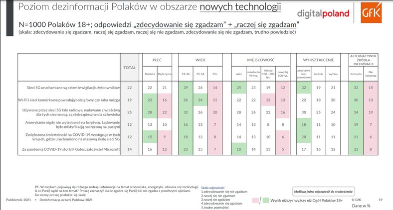 Obszar nowych technologii