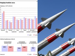 Rostowski tnie po MON, żeby nie przekroczyć deficytu
