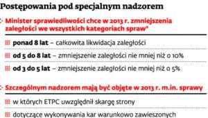 Postępowania pod specjalnym nadzorem
