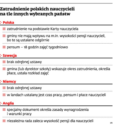 Zatrudnienie nauczycieli na tle innych wybranych państw