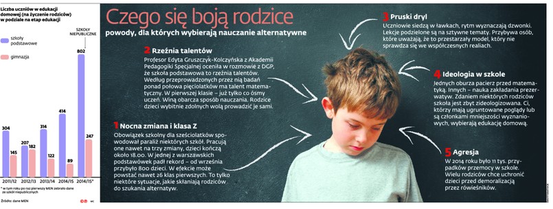 Czego się boją rodzice? INFOGRAFIKA