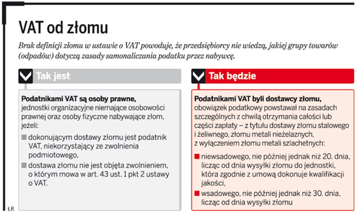 VAT od złomu