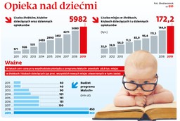 Pieniądze z Malucha+ wracają do budżetu