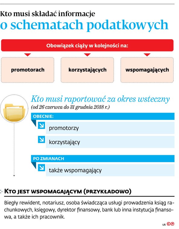 Kto musi składać informacje o schematach podatkowych