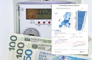 Polska z prawie najdroższym prądem w UE. Nowe dane nie pozostawiają złudzeń [MAPA]