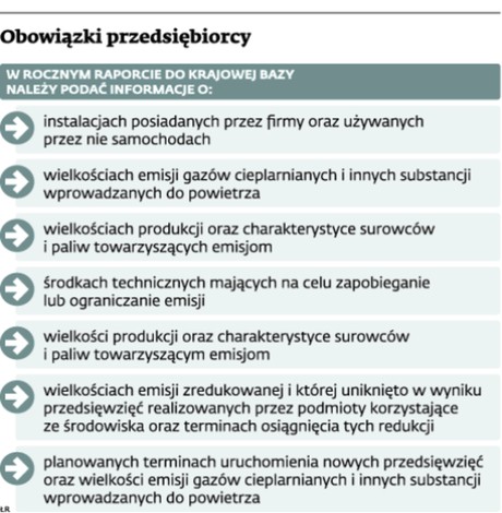 Obowiązki przedsiębiorcy