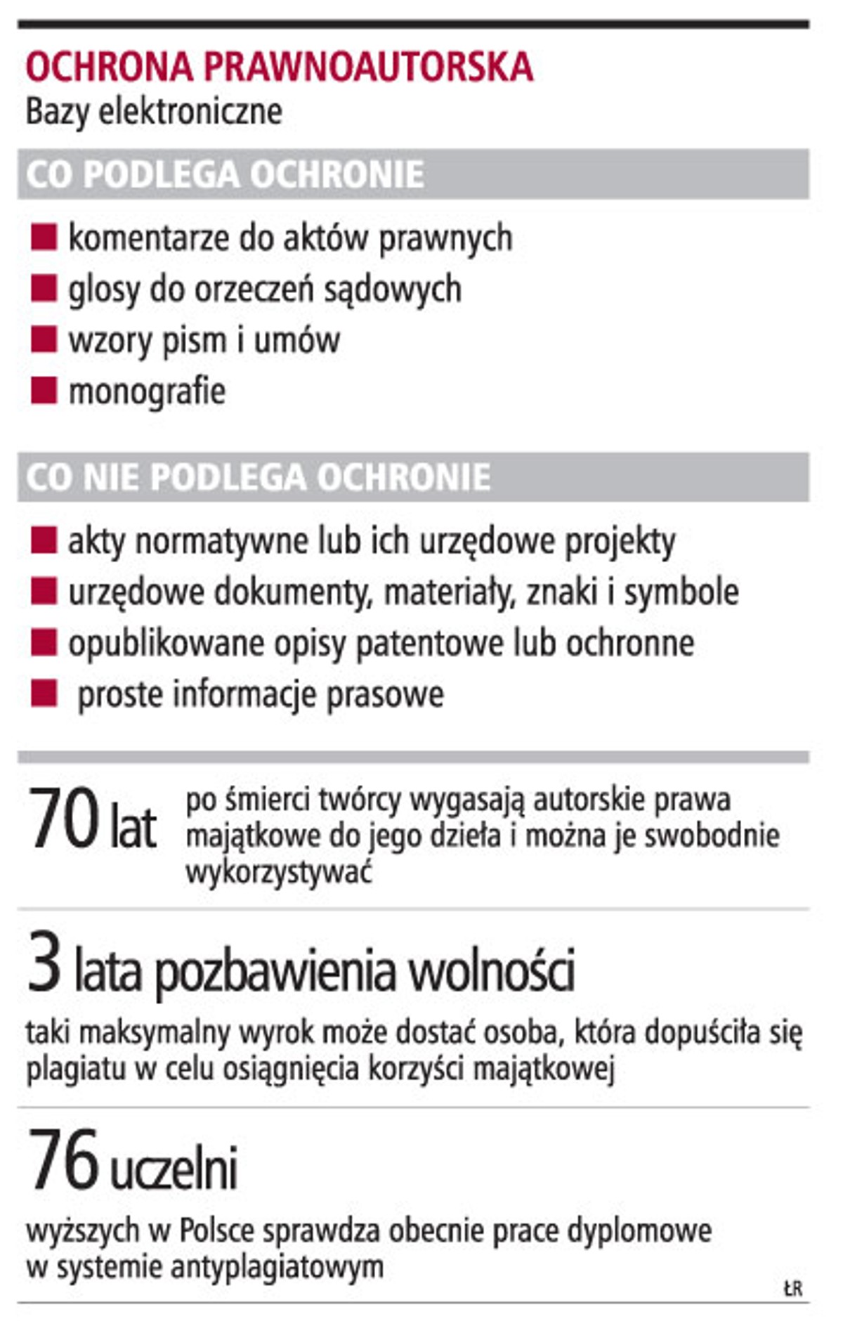 Ochrona prawnoautorska