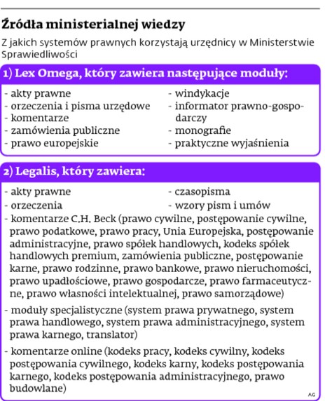 Źródło ministerialnej wiedzy