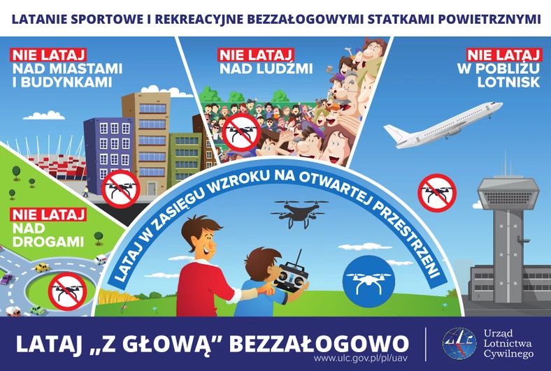 Jak bezpiecznie latać dronem?